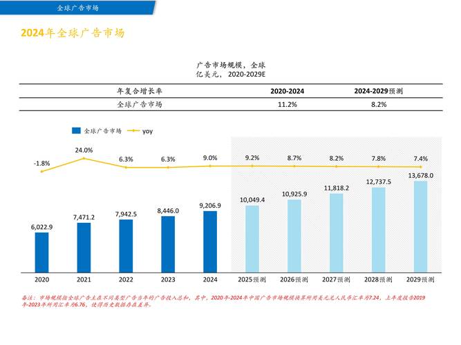传媒广告公司前景展望