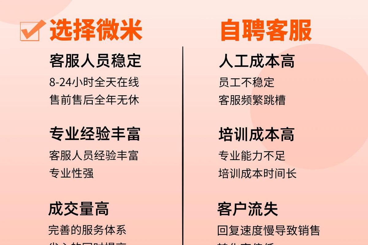 呼叫服务外包市场前景