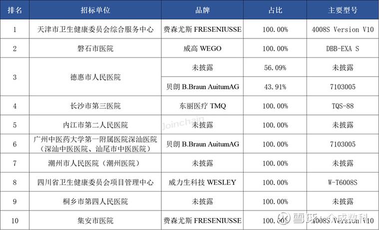2025年血液透析政策有哪些新变化?
