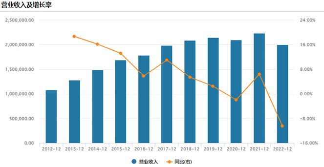 达利食品等食品行业趋势