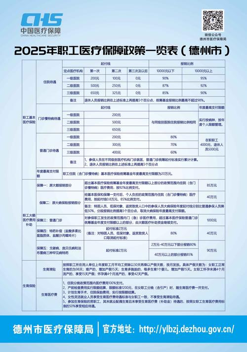 2025医药政策将如何影响行业与市场?
