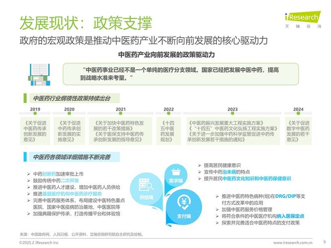 2025医药政策将如何影响行业与市场?