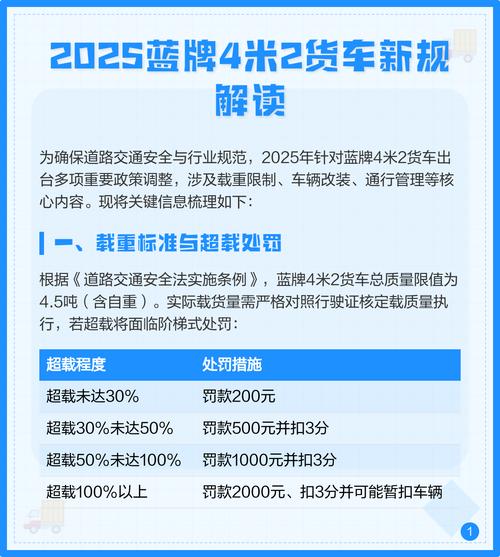 2025 物流政策法规