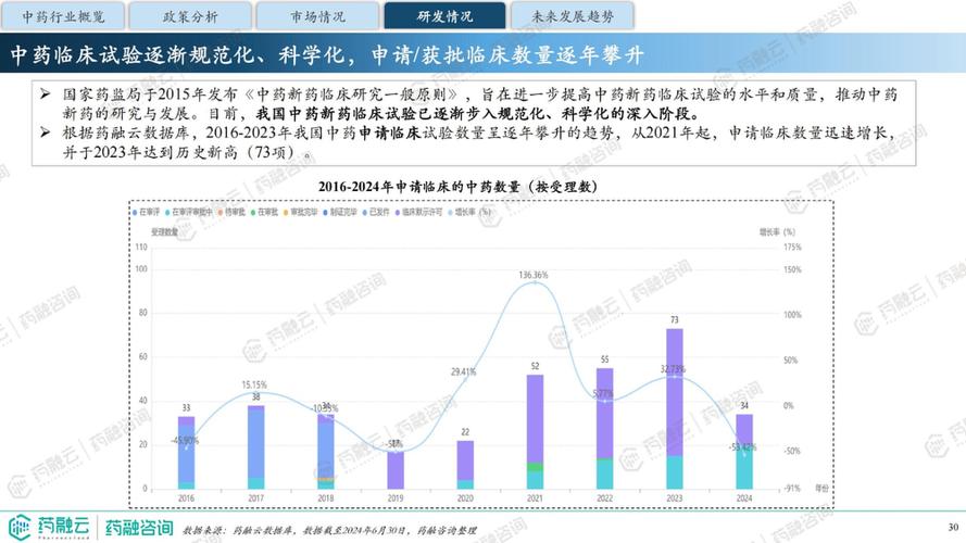 北京中医行业发展前景