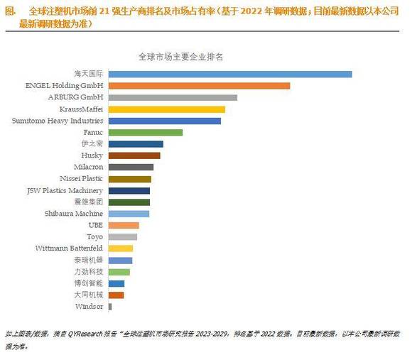 注塑行业前景如何?