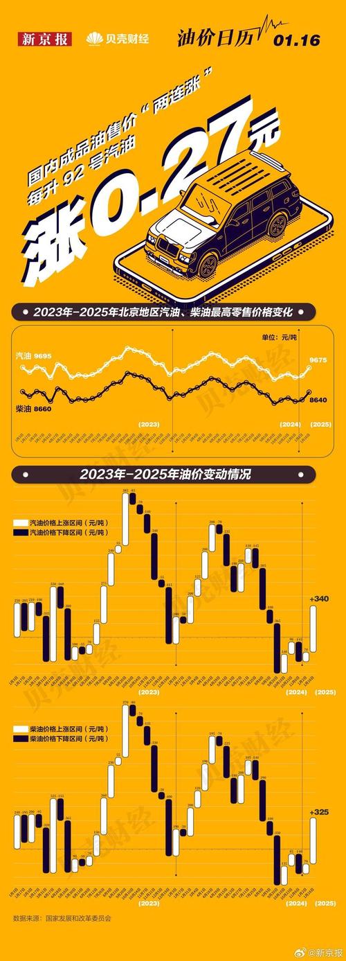 2025年甲醇汽油政策将如何调整?