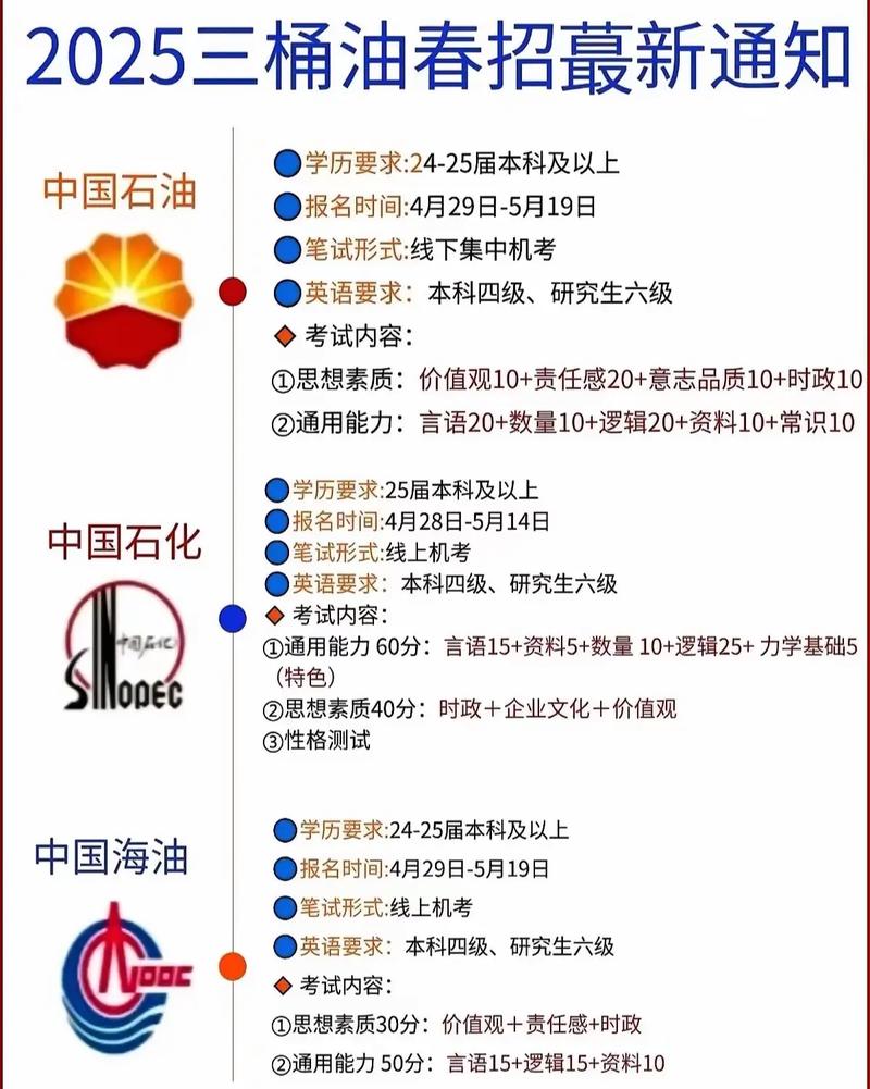 2025年甲醇汽油政策将如何调整?