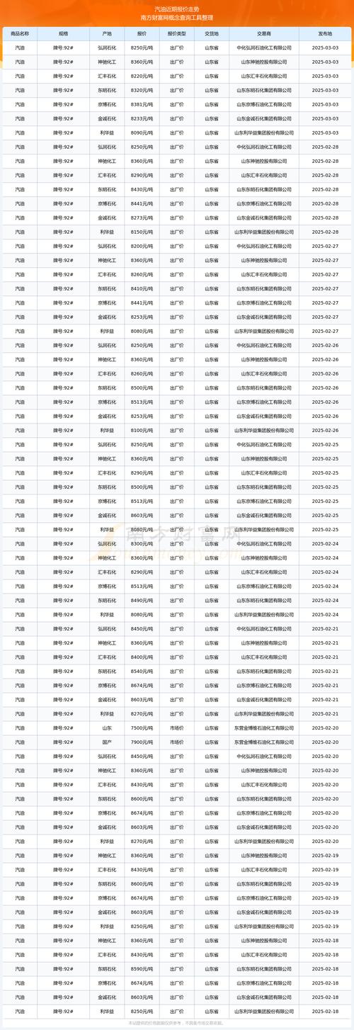 2025年甲醇汽油政策将如何调整?