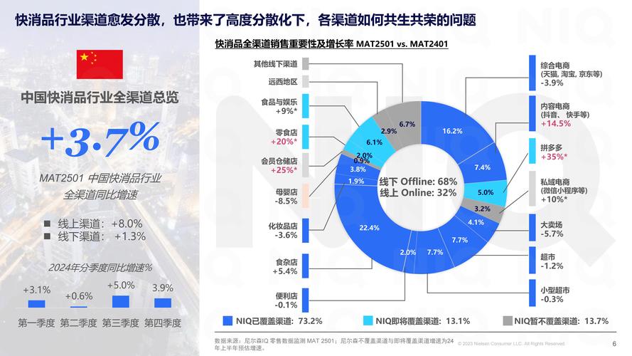 经济趋势如何匹配社会需求?