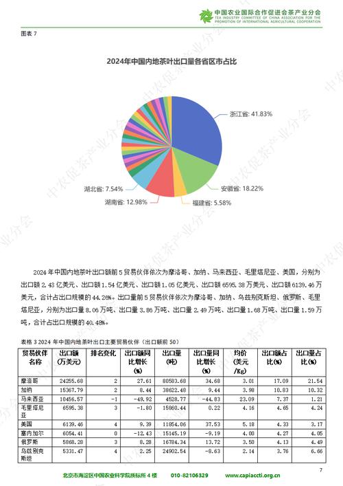 2025年茶叶出口政策
