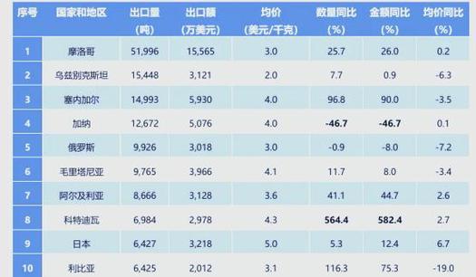 2025年茶叶出口政策