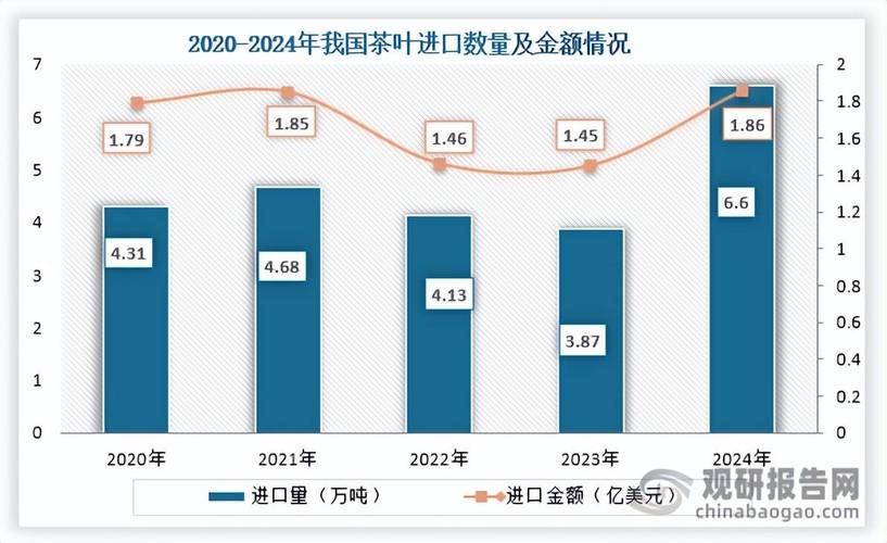 2025年茶叶出口政策