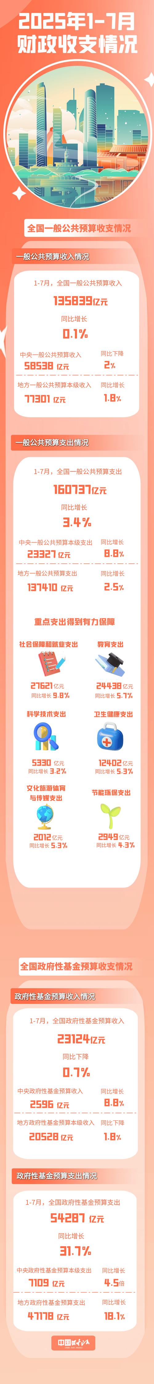 2025年我国收入政策将如何调整?