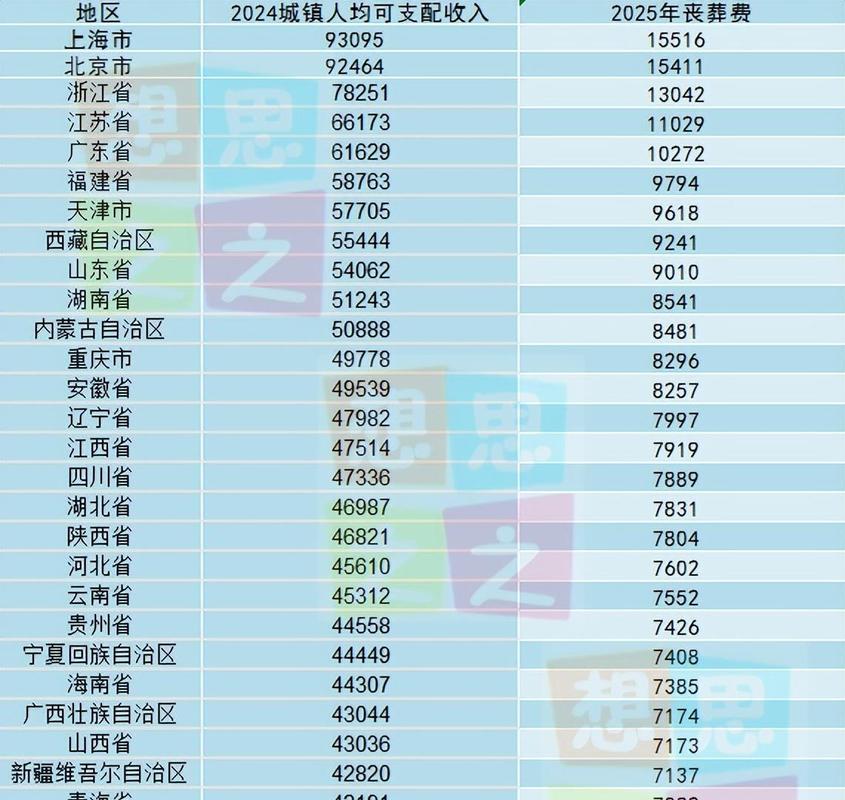 2025年我国收入政策将如何调整?