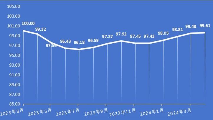九江经济增长趋势如何?未来走向怎样?