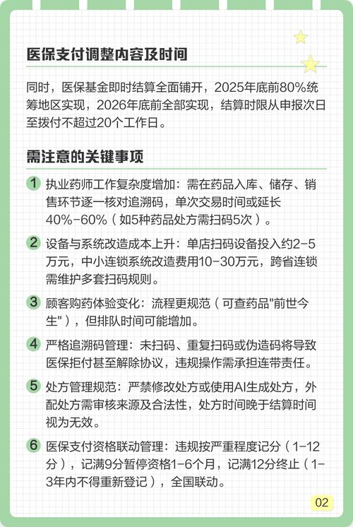 2025年药店药品政策