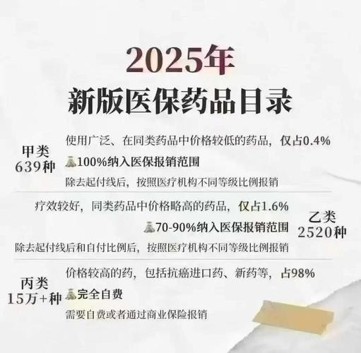 2025年药店药品政策