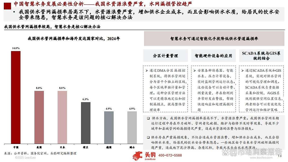 2025年供水行业政策