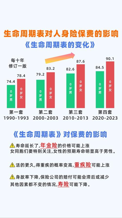 生命科学现状及发展趋势