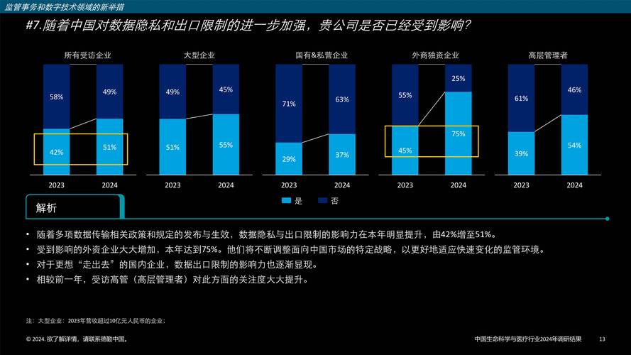 生命科学现状及发展趋势