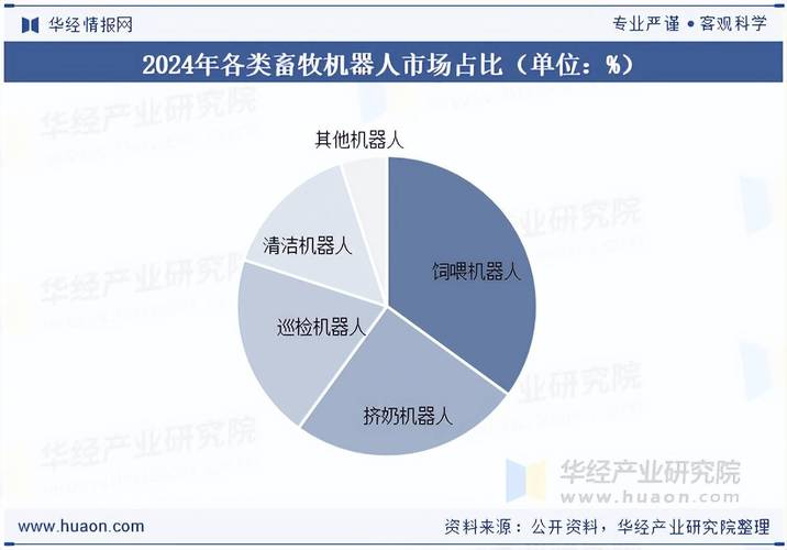 畜牧设备商业发展前景如何?
