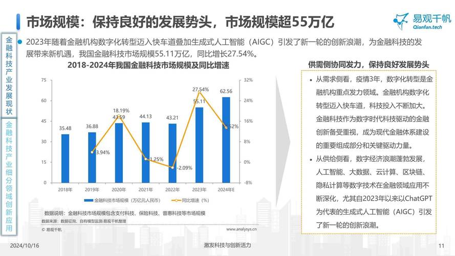 预测中国金融业发展趋势
