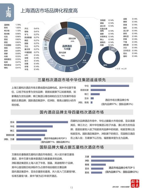 长三角旅游度假趋势如何?
