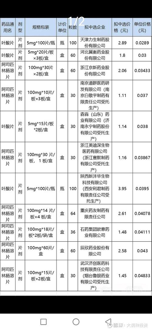 药品价格 政策 otc