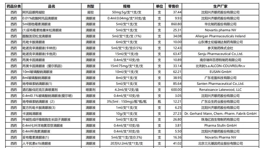 药品价格 政策 otc