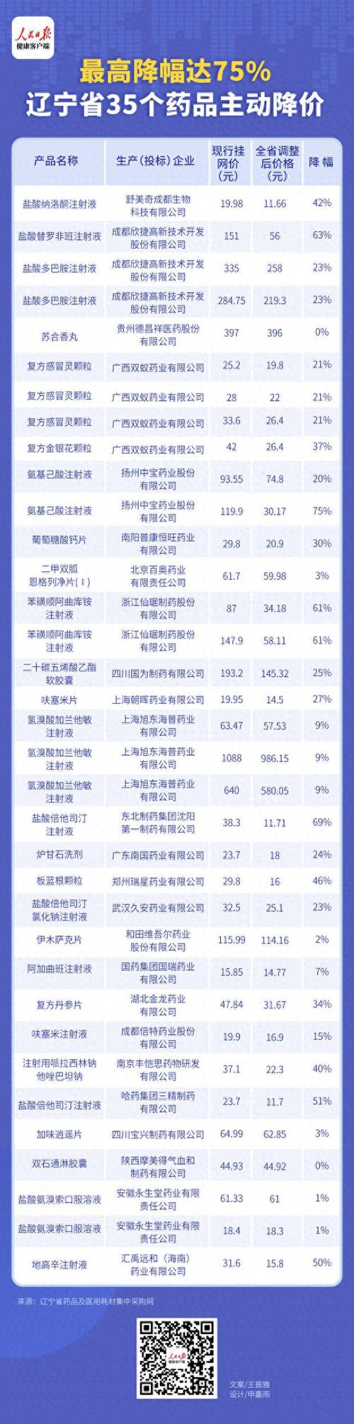 药品价格 政策 otc
