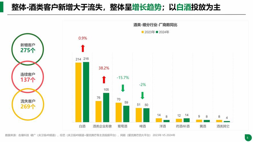 兰亭集势供应链发展趋势
