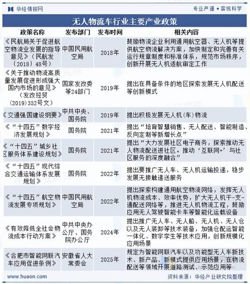 中国 物流 政策 影响