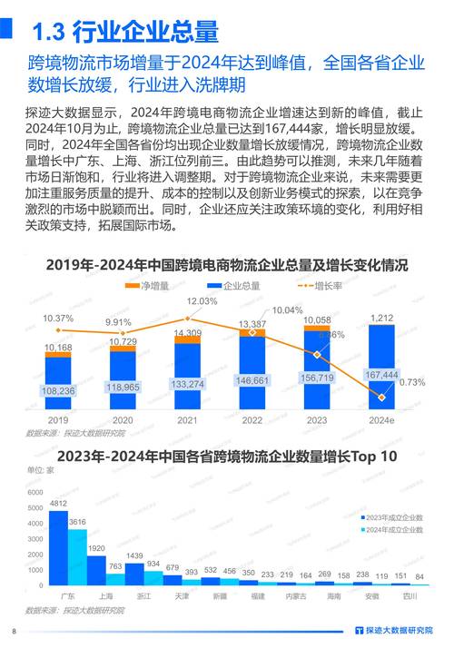 中国 物流 政策 影响
