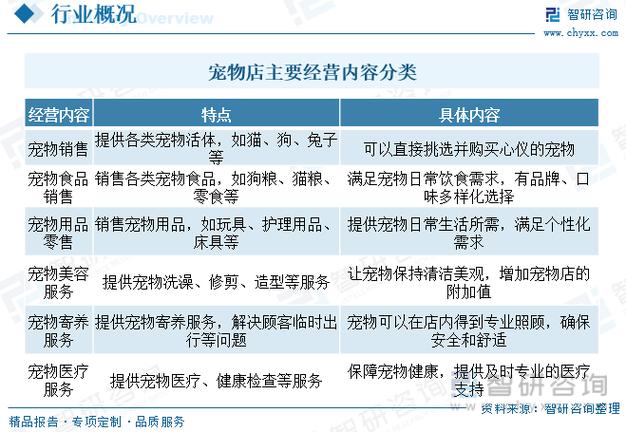 宠物店的发展趋势和前景