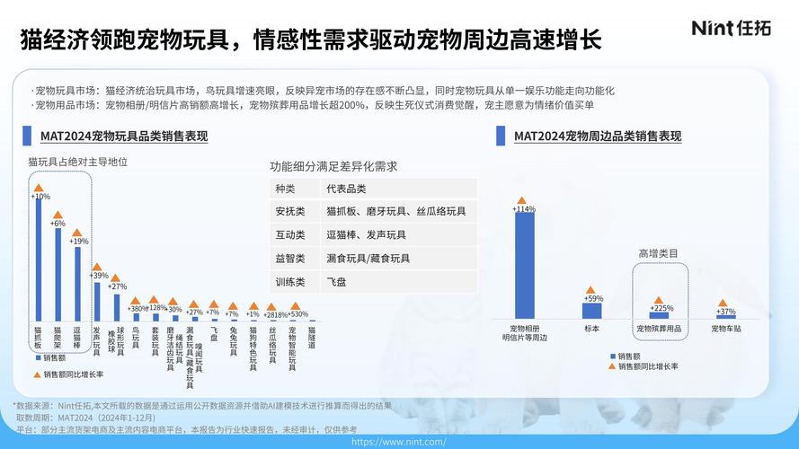 宠物店的发展趋势和前景