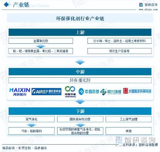 催化剂现状如何,未来趋势又向何方?