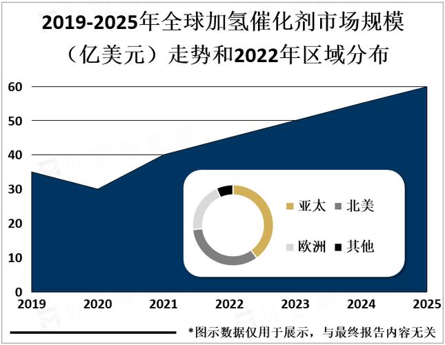 催化剂现状如何,未来趋势又向何方?
