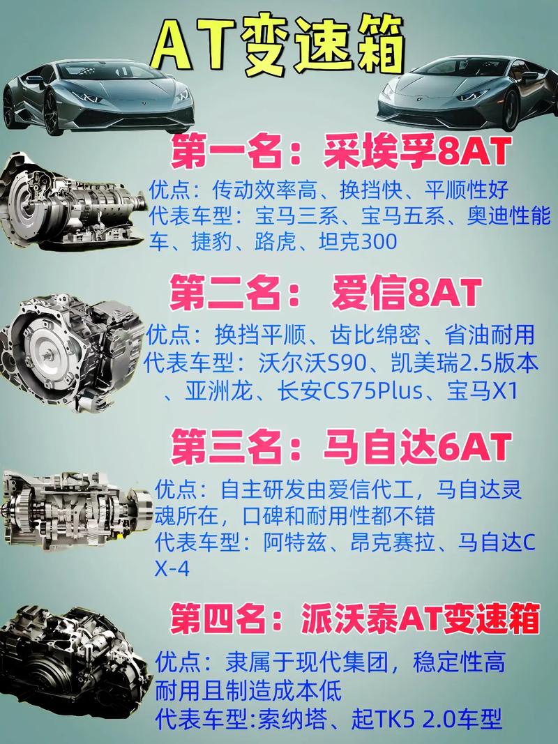 家用轿车变速箱未来将如何演进?