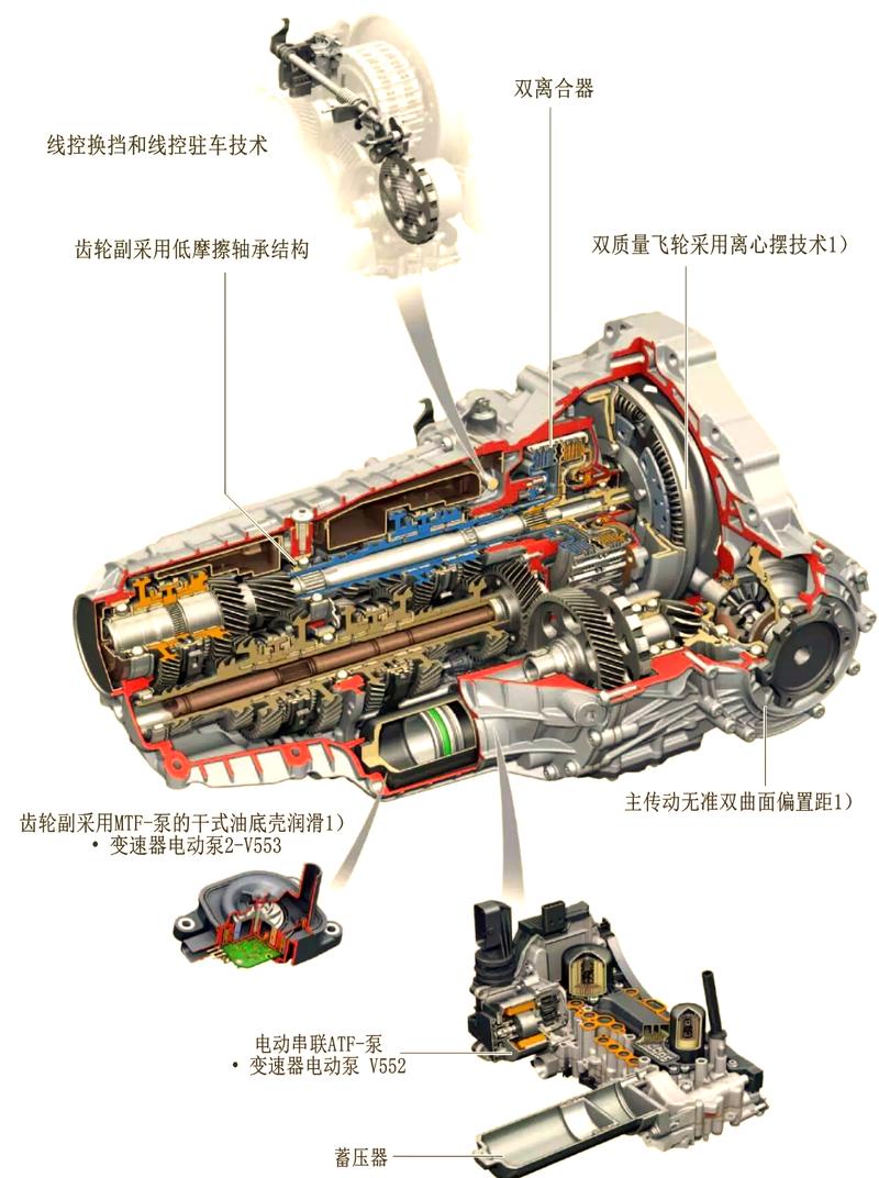 家用轿车变速箱未来将如何演进?