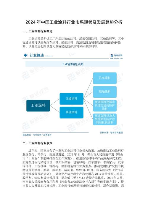 PU的发展状况及前景