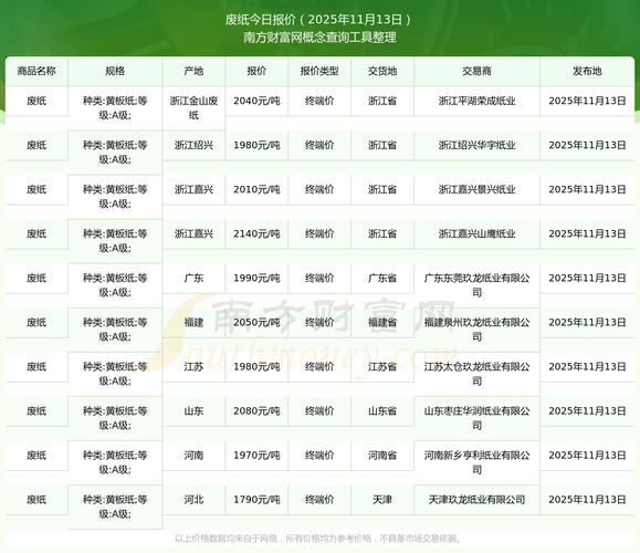 2025年废纸进口政策