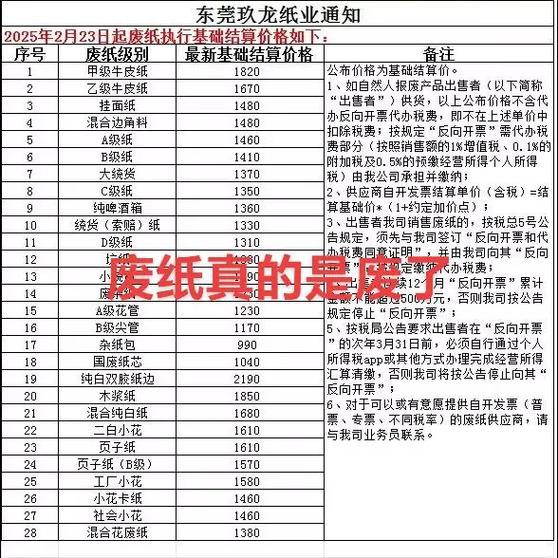 2025年废纸进口政策