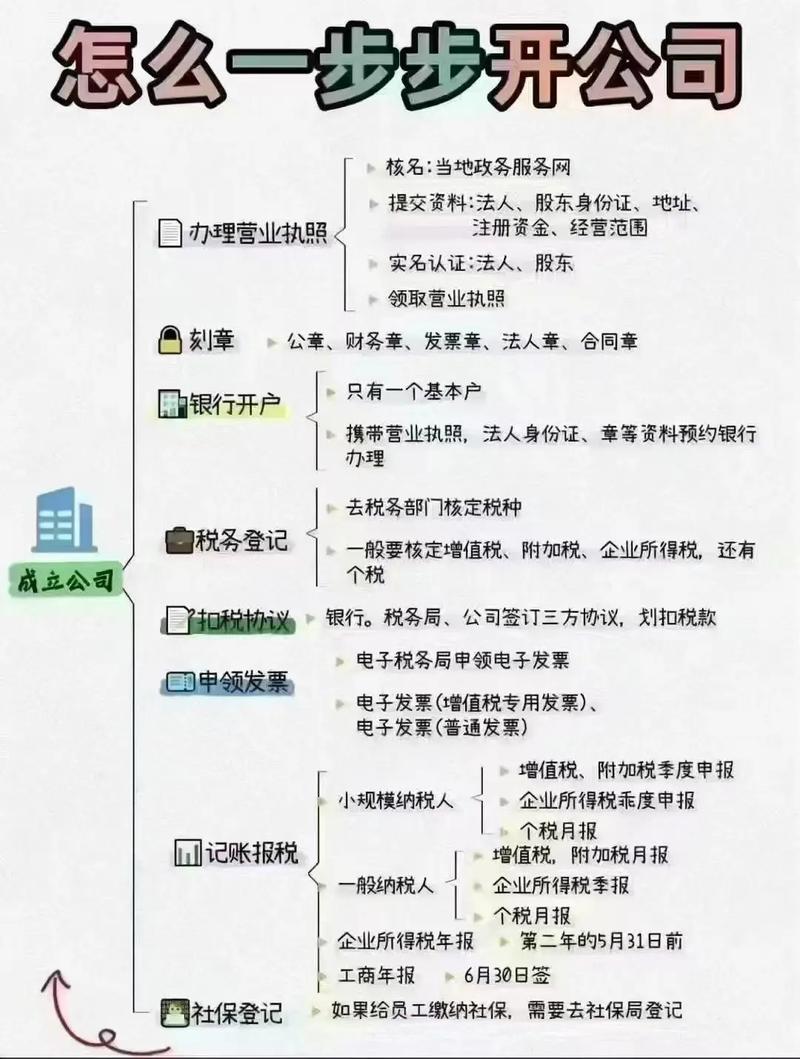中国产业政策网注册步骤是什么?