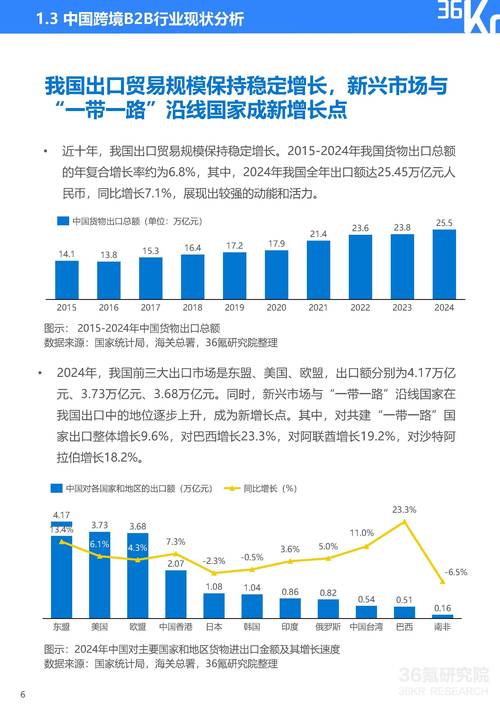 批发市场未来将如何转型发展?