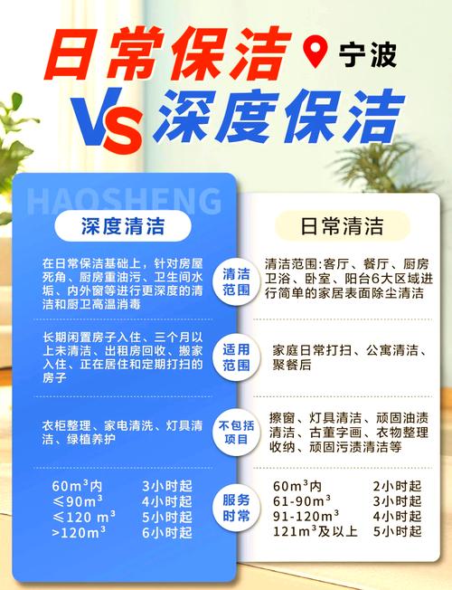 深度保洁行业发展前景