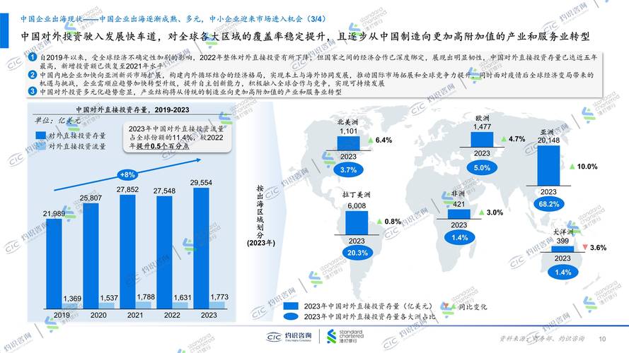 2025年中小企业趋势,机遇与挑战并存?