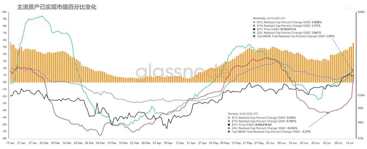 近期货币市场的发展趋势