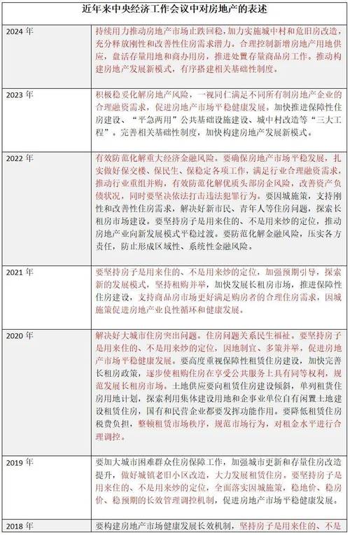 2025房地产产业政策