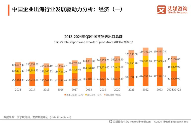 企业发展趋势对企业形象