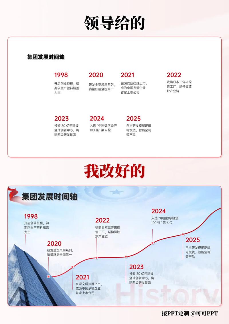 企业发展趋势对企业形象